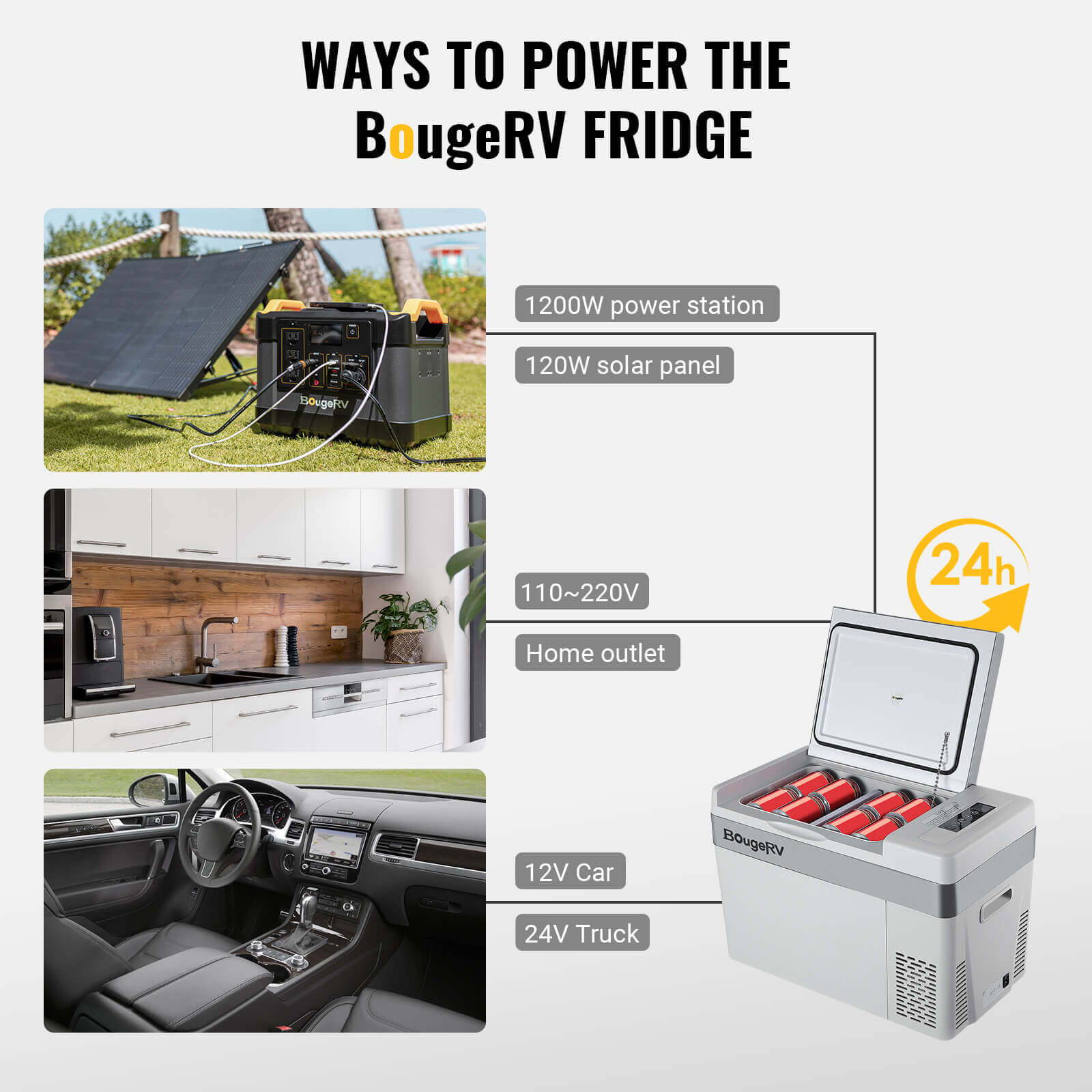 BougeRV 12V 30 Quart (28L) Portable Car Fridge - Image 8
