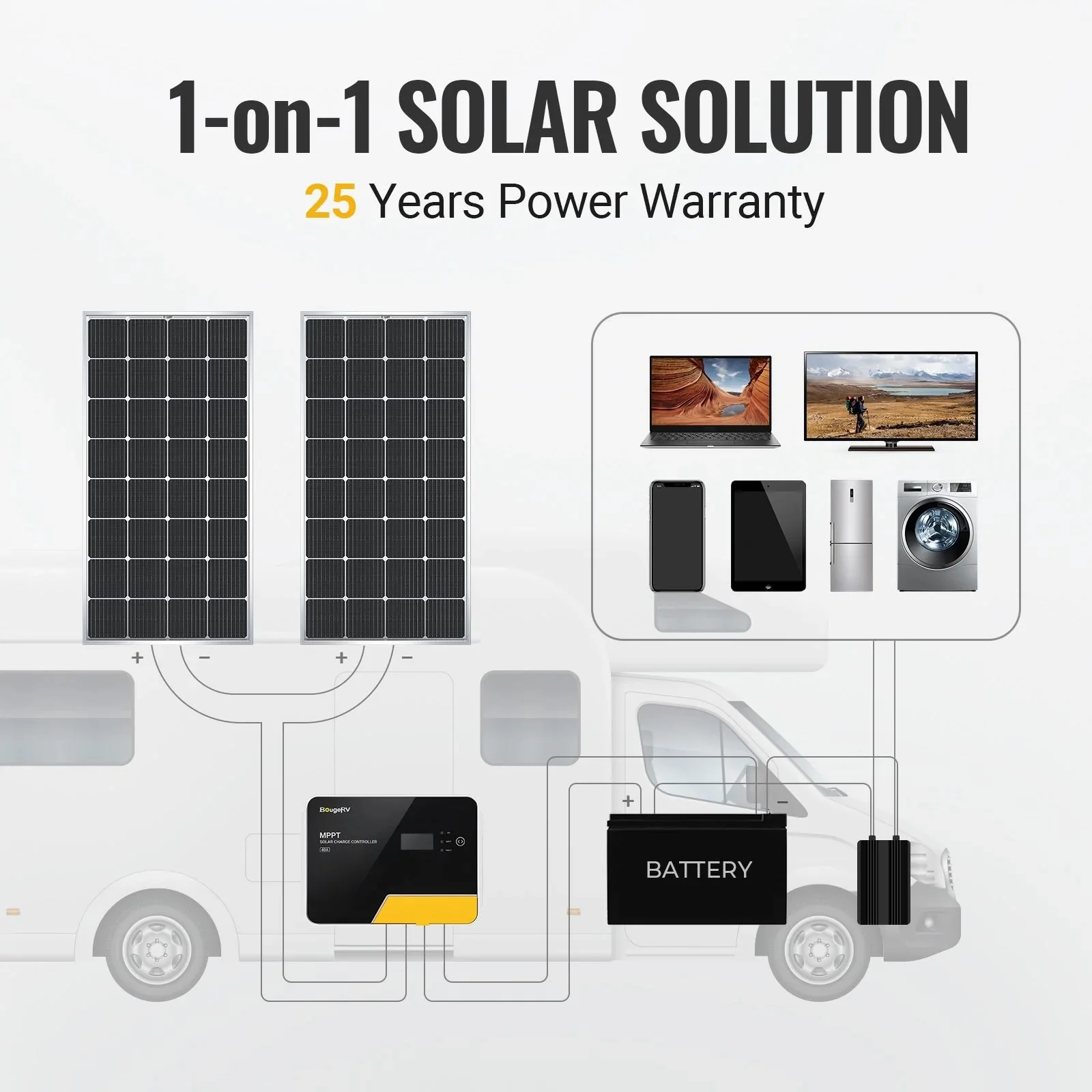 200W 12V 9BB Mono Solar Panel - Image 4