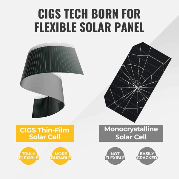 200W CIGS Flexible Solar Power Kits - Image 3