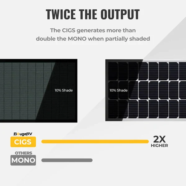 200W CIGS Flexible Solar Power Kits - Image 5