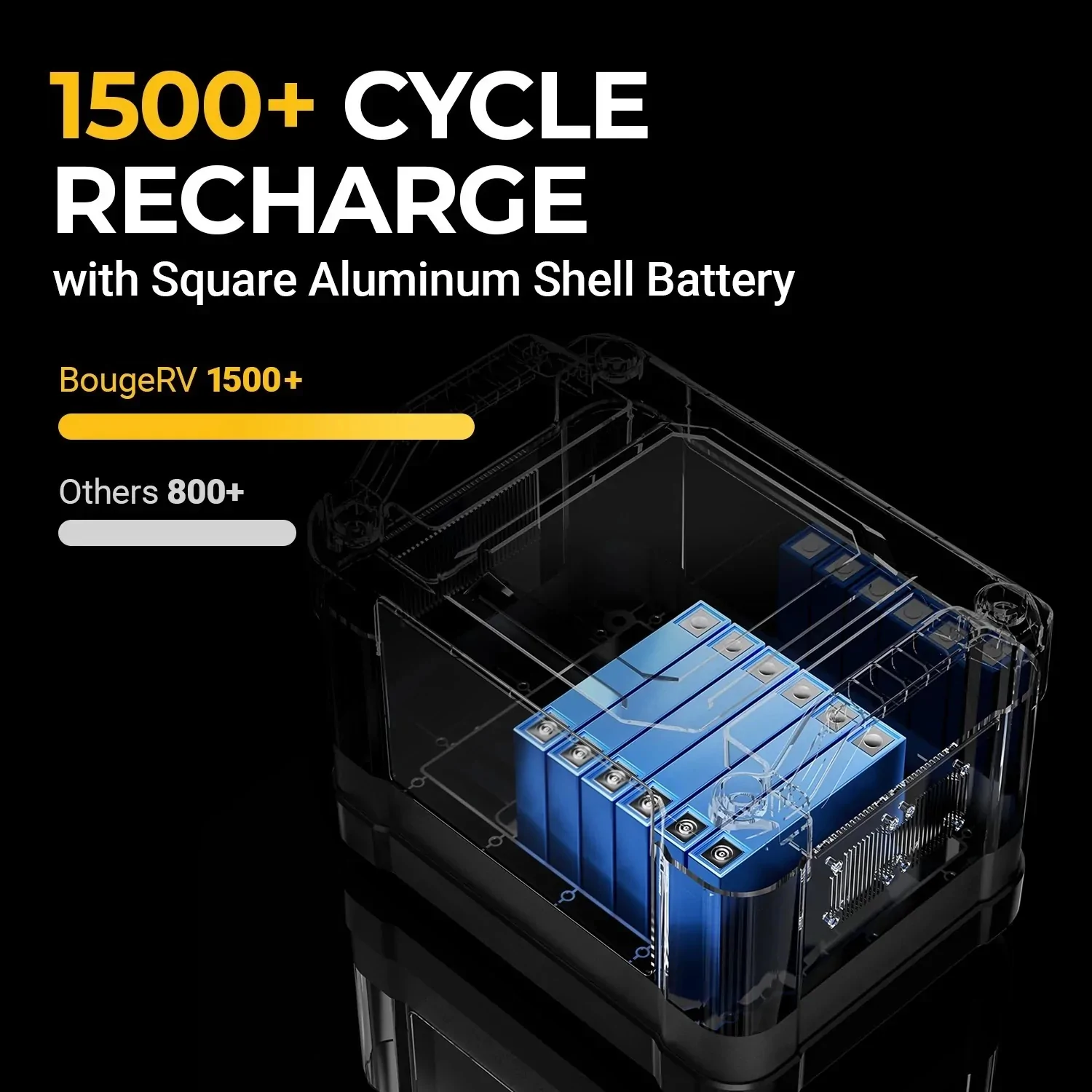 200W Starter Solar Kit For Outdoor Travel/Camping - Image 8